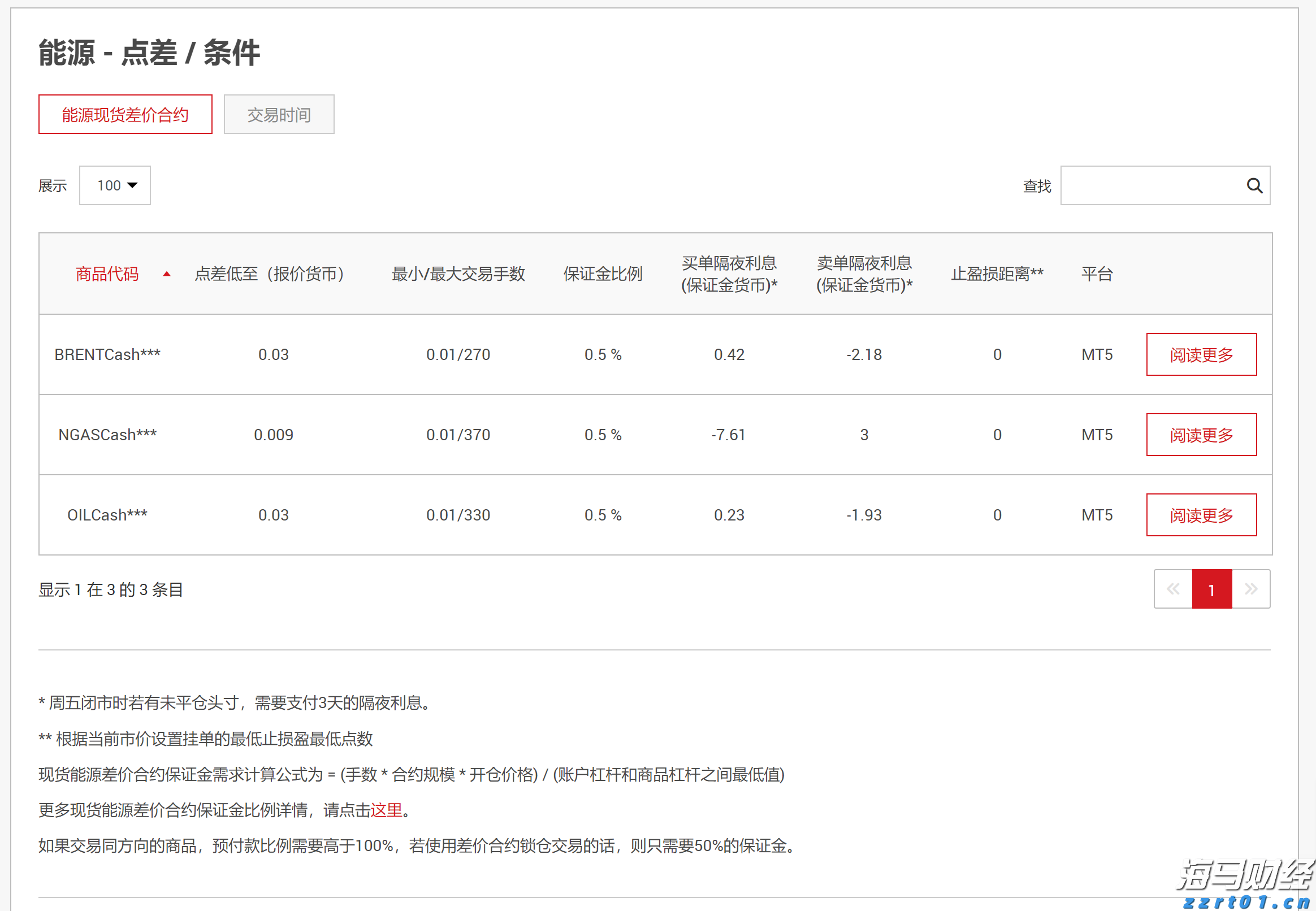 广东省市场监管局部署2022年食品安全监管工作及食品安全“守底线 查隐患 保安全”专项行动