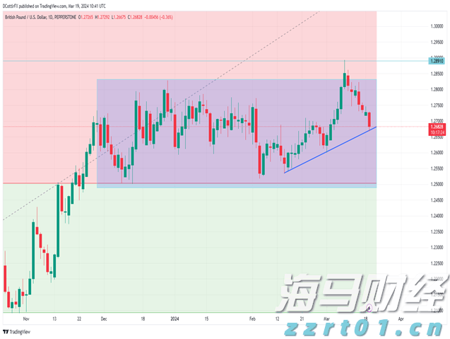 美日贸易协议助力！本田(HMC.US)Q1表现不佳，全年指引上调，关税损失预估减少2000亿日元