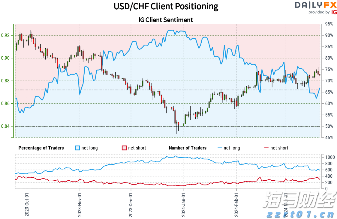 上海市市场监管局发布优化检验检测行业营商环境8条举措