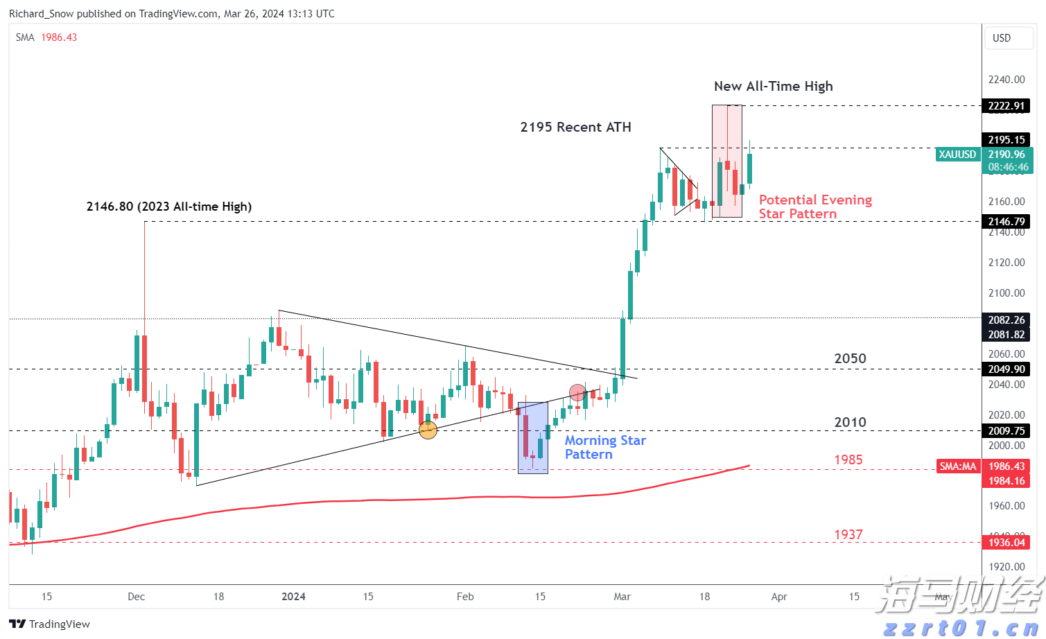  生动介绍和推荐湛江白切鹅！《中国国家地理》旗下“地道风物”官微发推文《中国吃鹅第一省，从来鹅毛不过江》