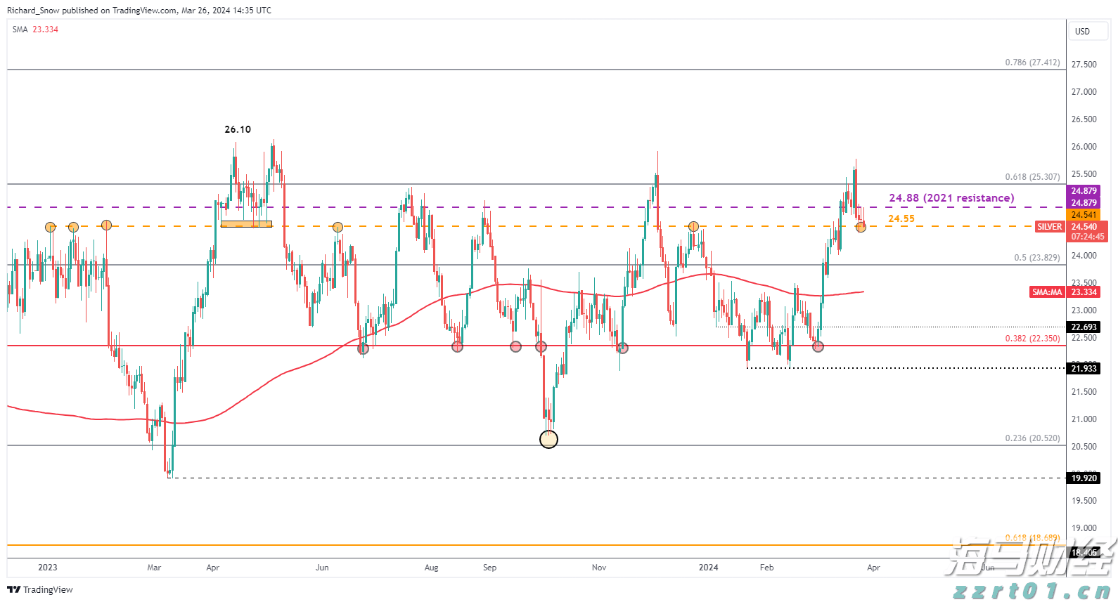 张家口市开展“双争有我 共筑诚信”营商环境共建行动
