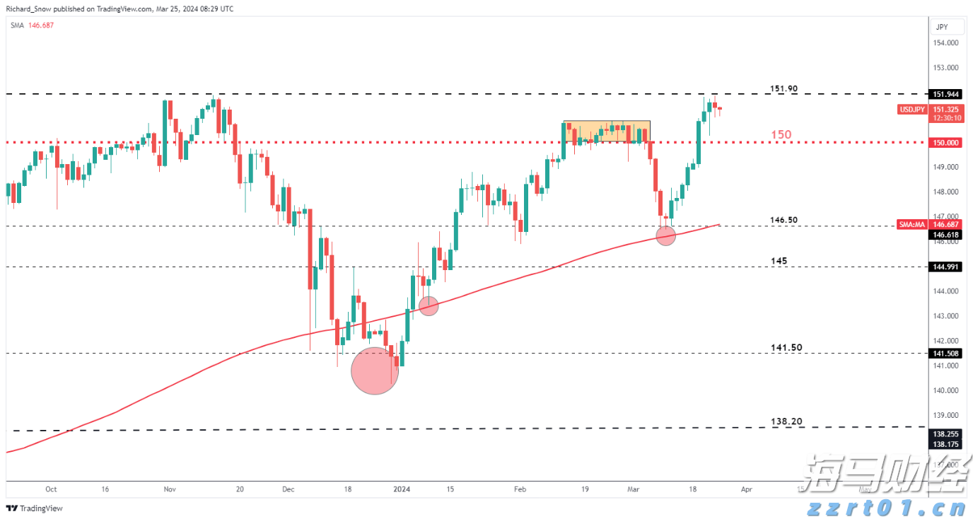 巴西8月对美出口大幅下降