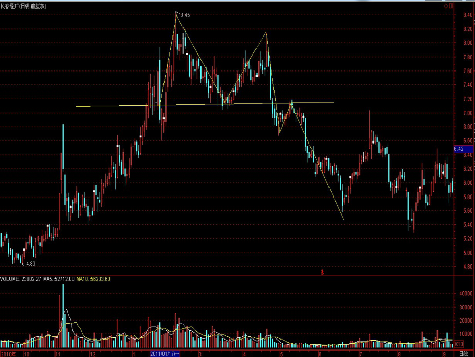 美股动态 | Opendoor Technologies(OPEN.US)上涨超过10% CEO Carrie Wheeler辞职