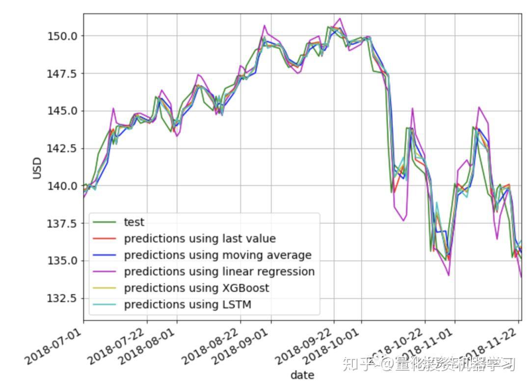 让“树尖”到“舌尖”的距离更短
