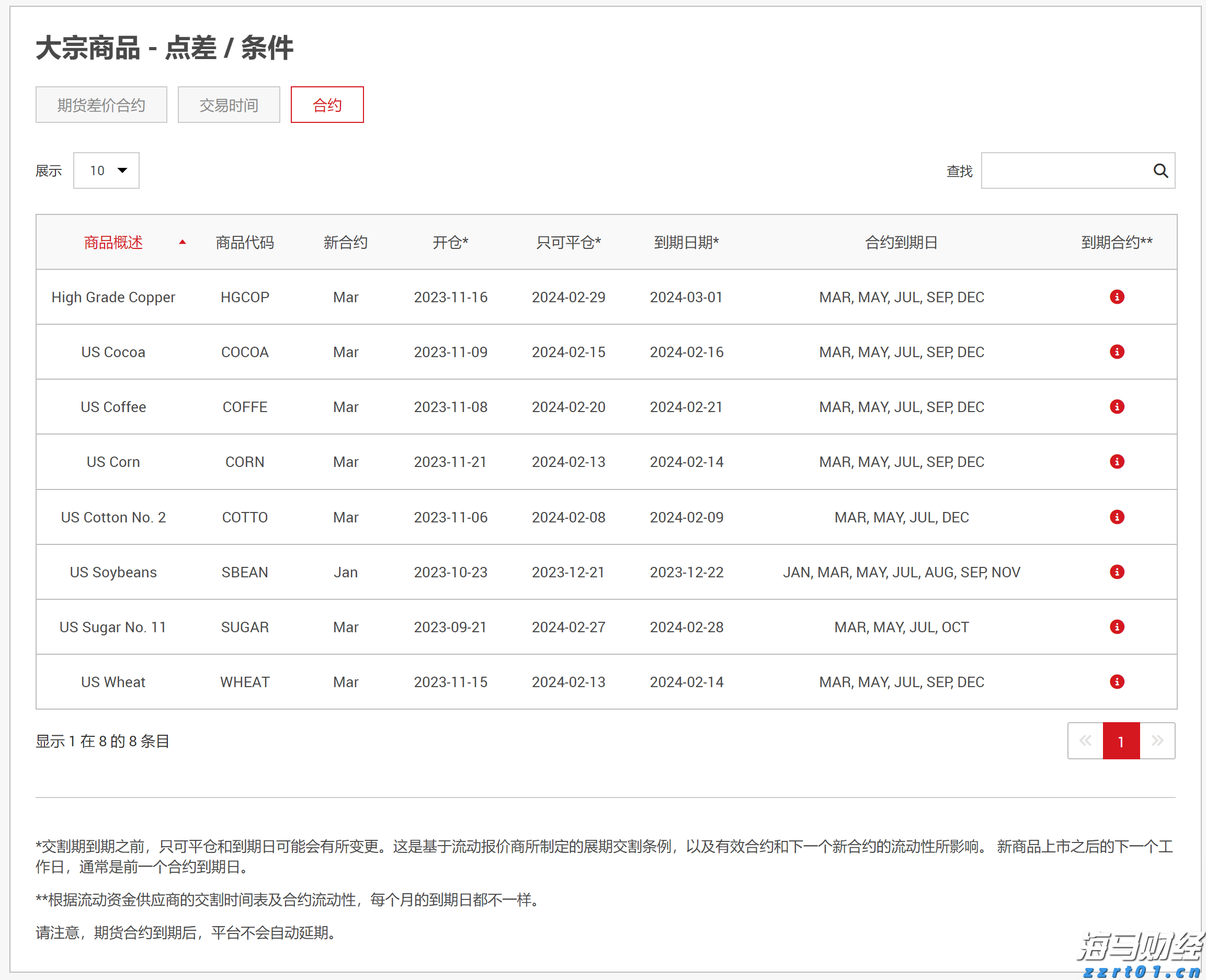 我省前5月固定资产投资增长9.7%