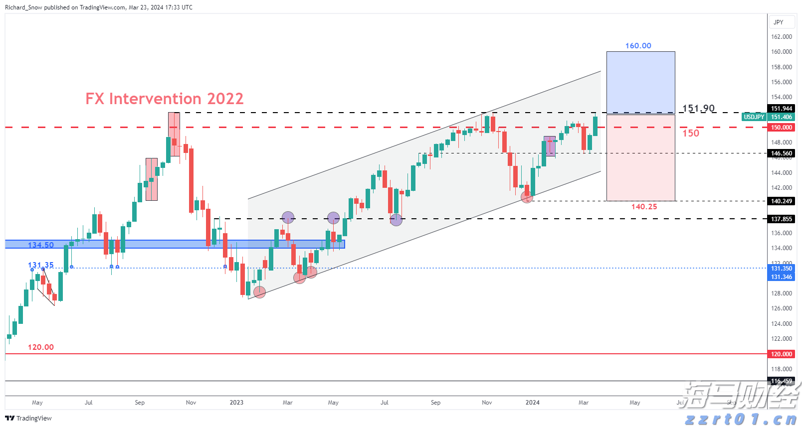 证监会就《上市公司治理准则(修订征求意见稿)》公开征求意见