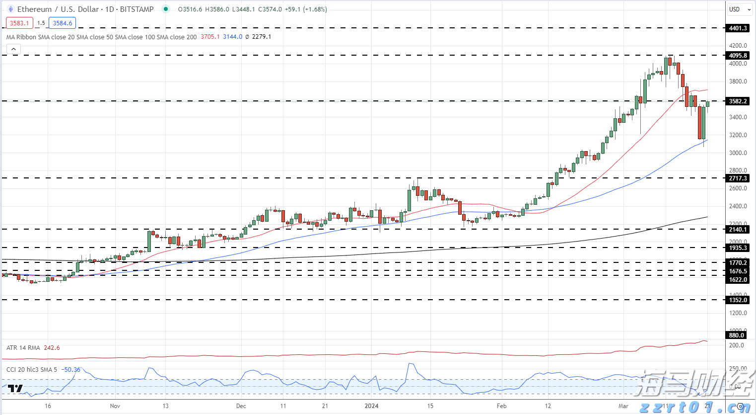 隔夜美股 | 美联储维持利率不变 三大指数涨跌不一 英伟达(NVDA.US)上涨2.14%