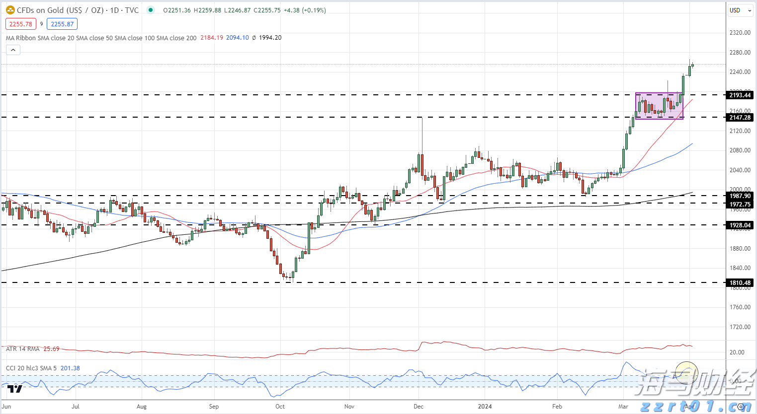 《珠海新闻》20250806