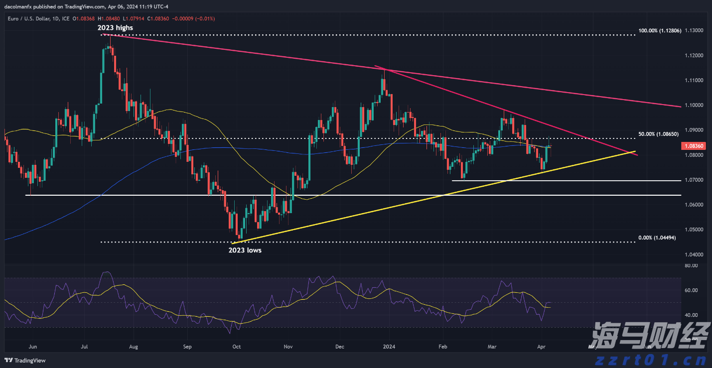 加快皖北“四化同步”奋力推动乡村振兴