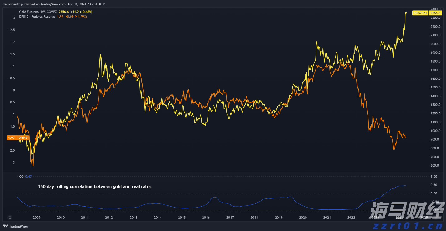 财政赤字危机加剧市场分化!高盛警告:美债和美元受压,美股表现韧性