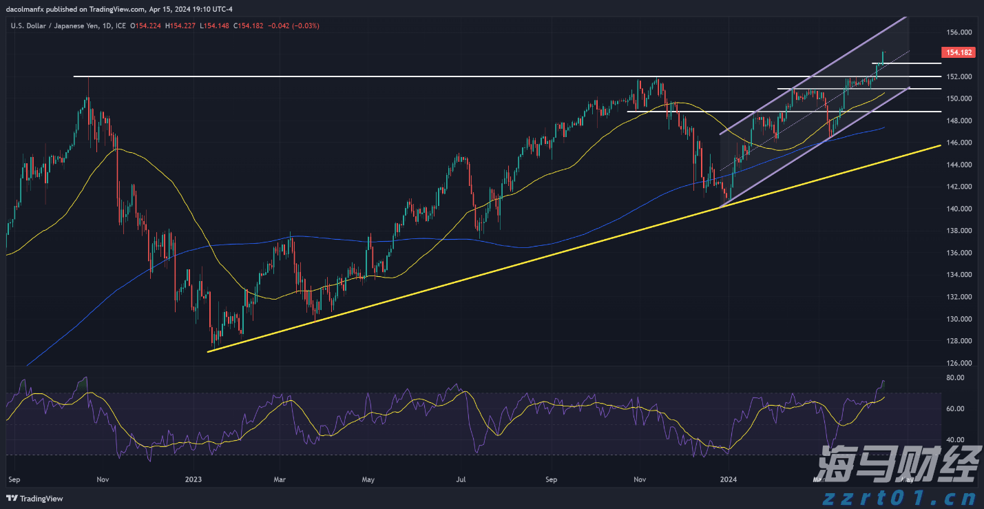高盛：市场乐观掩盖衰退风险 短期策略及流动性或推动美股持续上涨