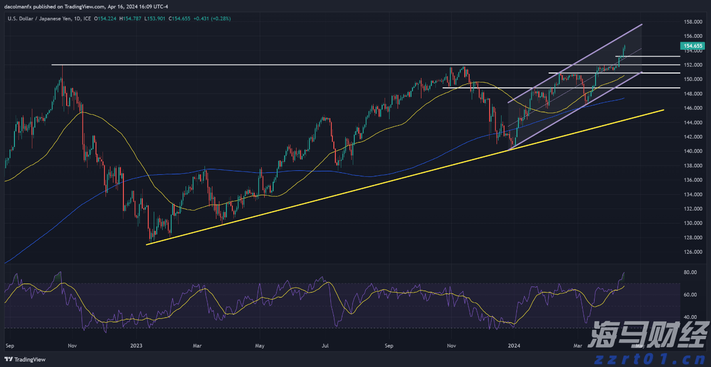 安徽强化暑期重点领域广告监管