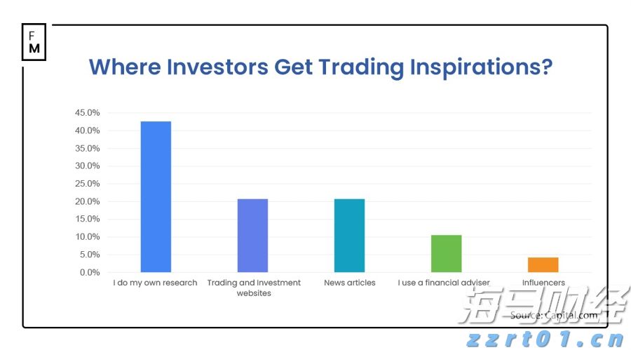 芝加哥联储主席：通胀路径仍需确认，9月降息需更多数据支持