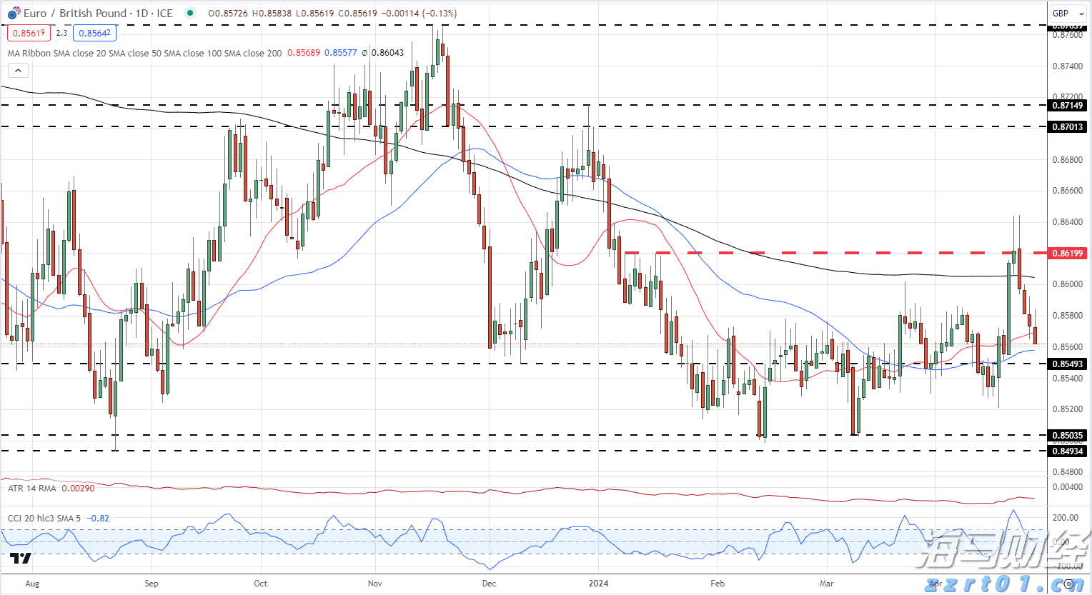 受降雨影响 广深城际部分列车停运
