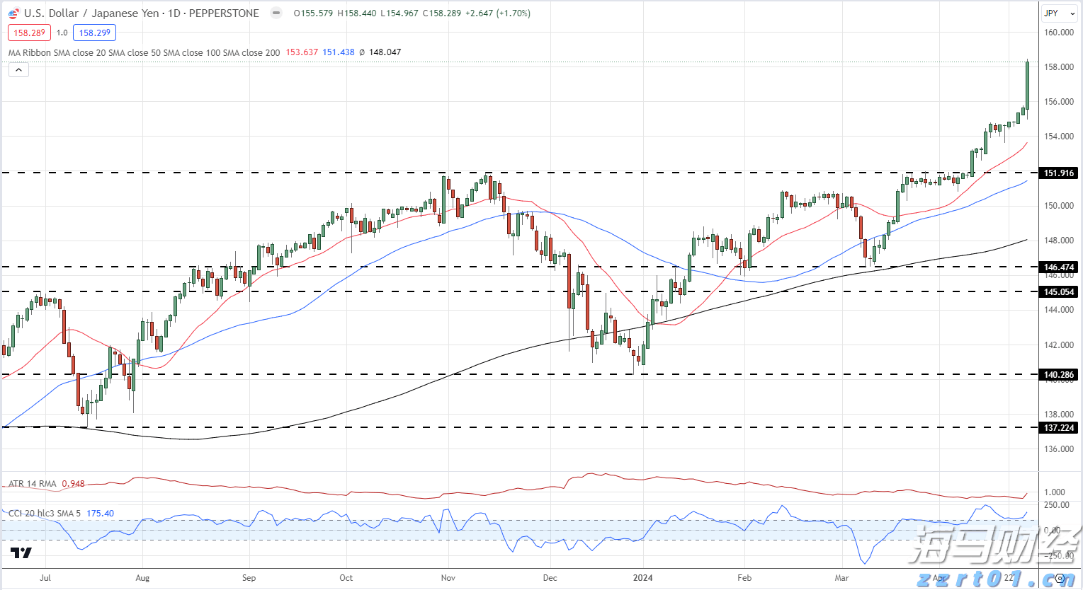 黑龙江省市场监管局等五部门部署开展集中用餐单位食品安全问题专项治理行动