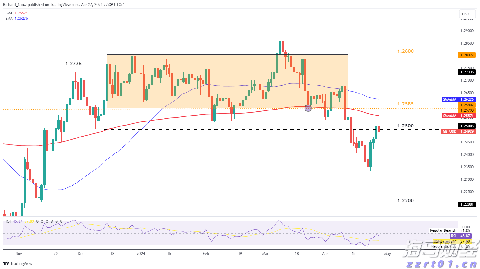 体检报告里的“↑↓”“+