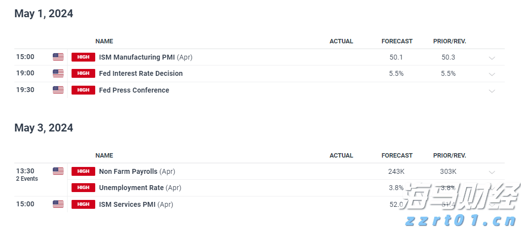 美联储7月政策会议或现分歧加剧 市场专家称投资者无需惊慌