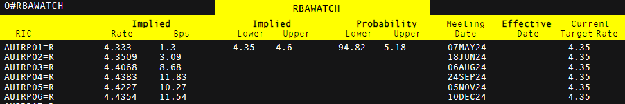 兴业银行成功发行首期100亿元科技创新债券