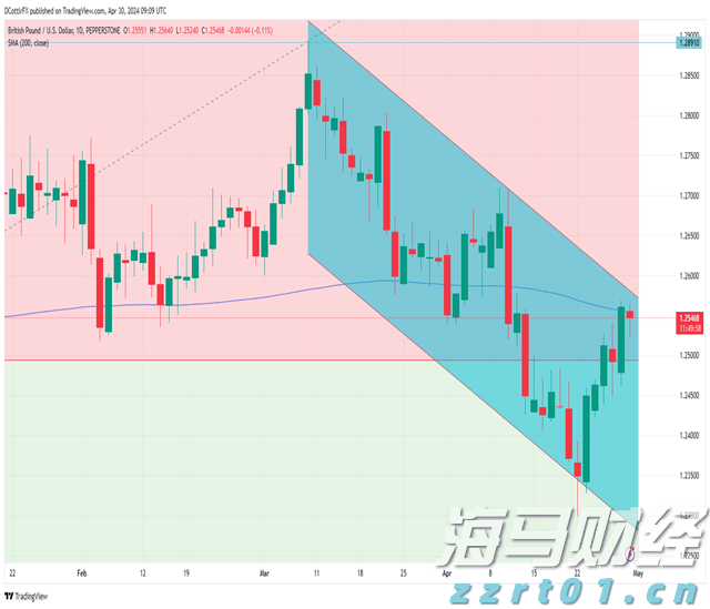 澳大利亚联储2026年降息展望：经济学家预测三次降息至3.1%，宽松速度相对谨慎