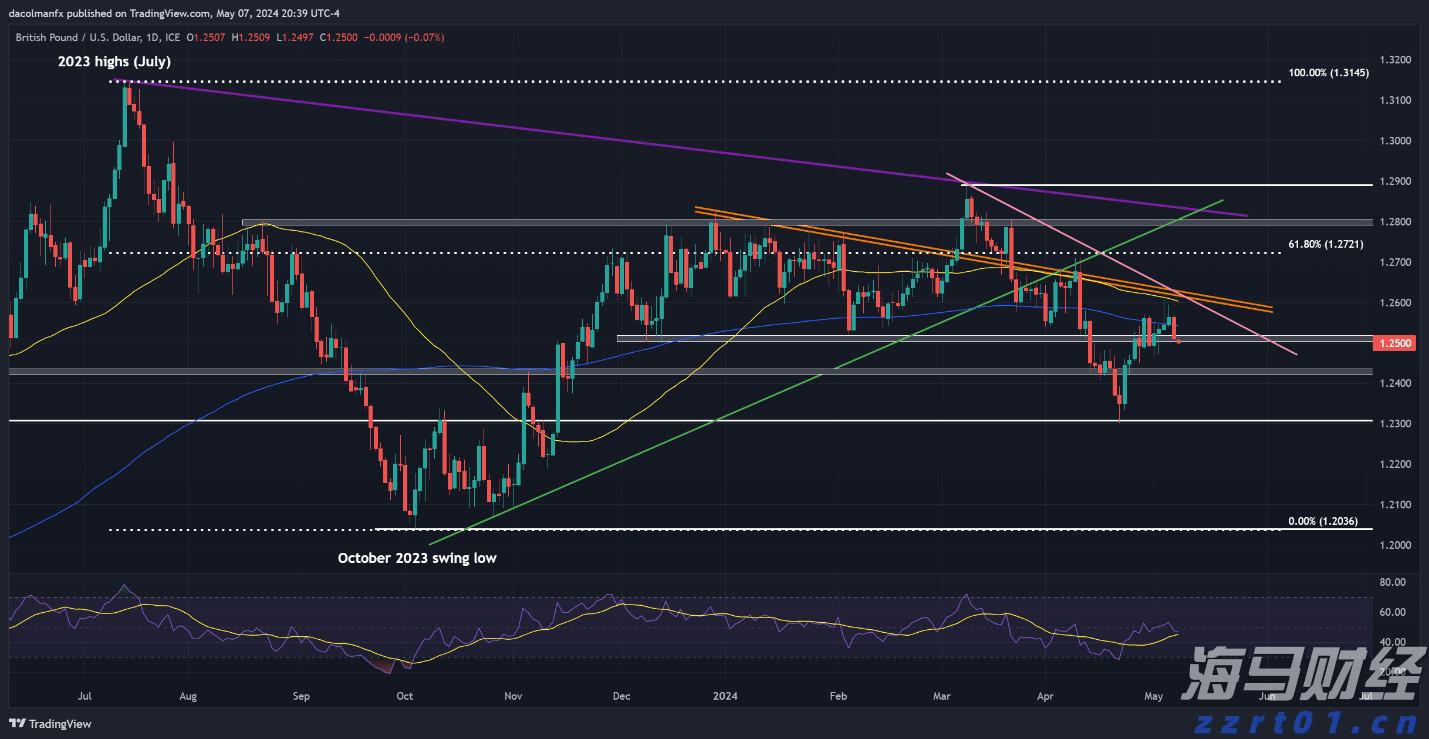 美股异动 | 禾赛(HSAI.US)上涨6% 与维他动力联手研发智能伴随机器人