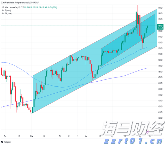 美股7月频创新高背后的“警示”：高管大量抛售自家股票