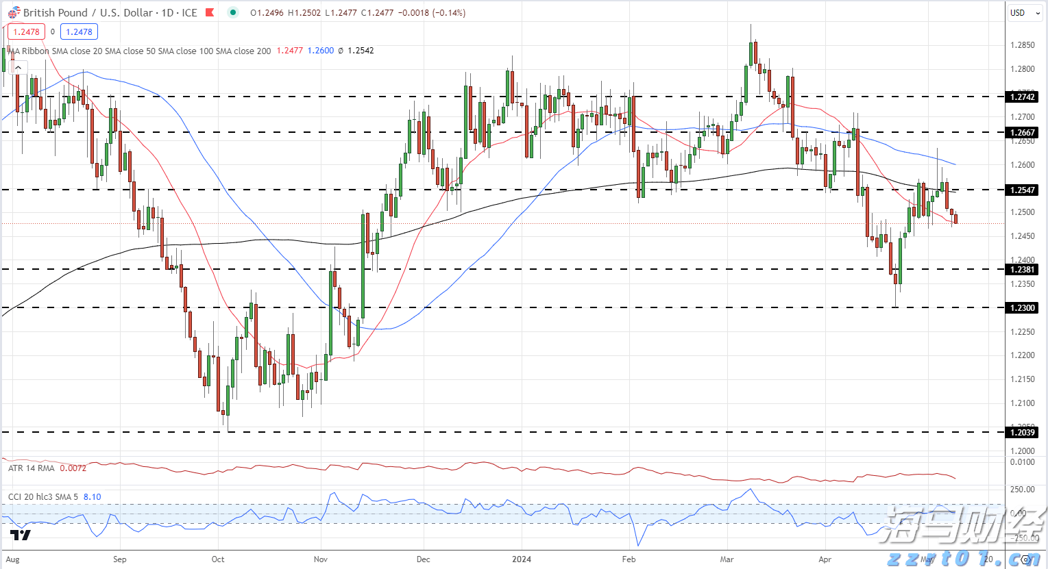 积极看待财报季！科技股或引领美股反弹