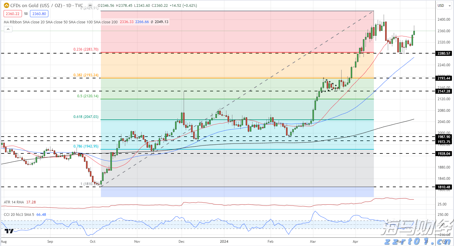 亚马逊(AMZN.US)旗下Zoox获美国监管机构批准 推进无方向盘自动驾驶汽车路测