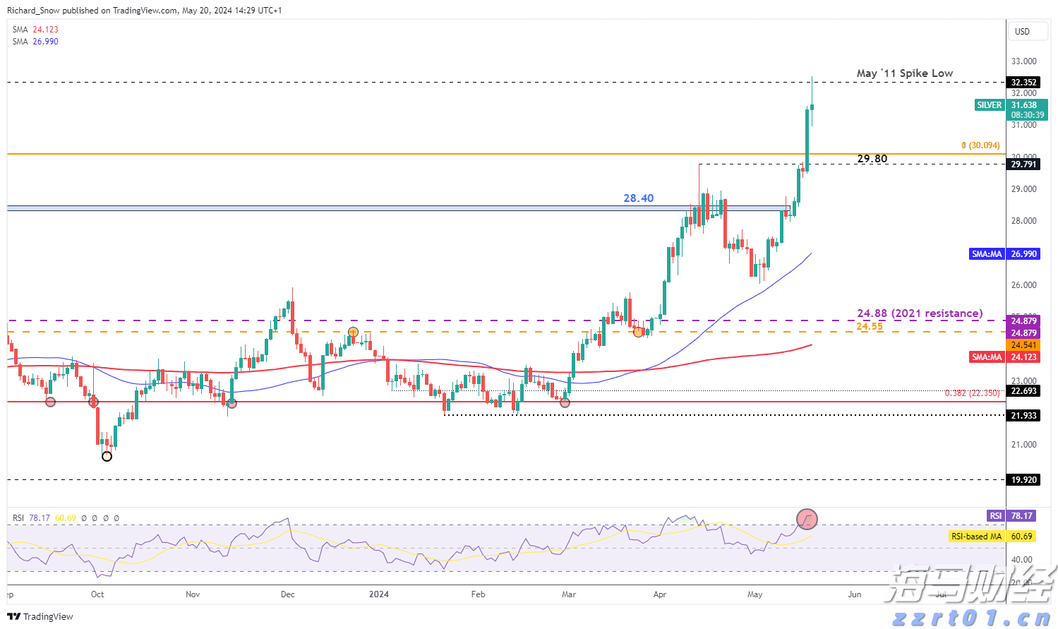 广西强化信用监管 已修复失信企业信用信息160万多条