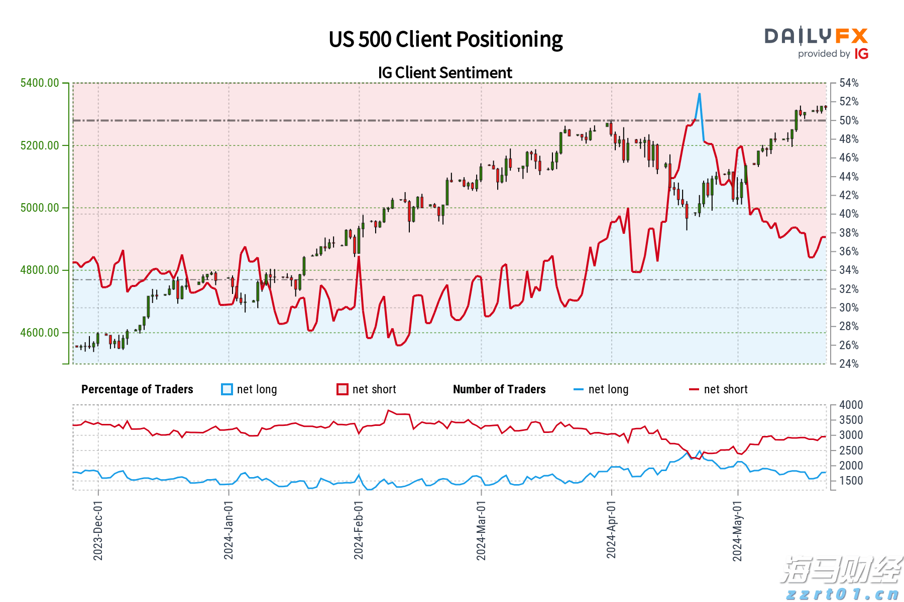  财报季繁荣背后的隐忧：RBC警告关税仍是美股的一大风险