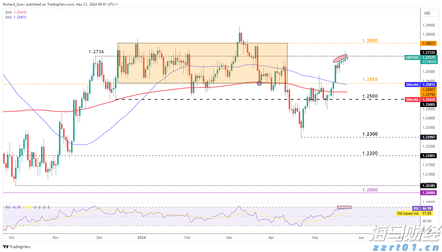 安徽召开落实《企业落实食品安全主体责任监督管理规定》宣贯会议