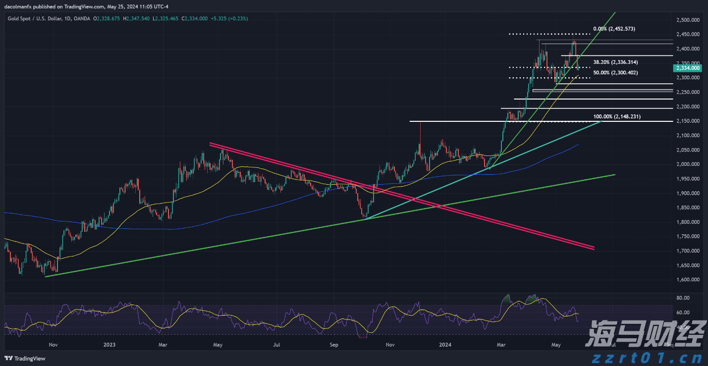 欧洲央行官员卡扎克斯：进一步降息的必要性有限，利率将进入“稳健阶段”