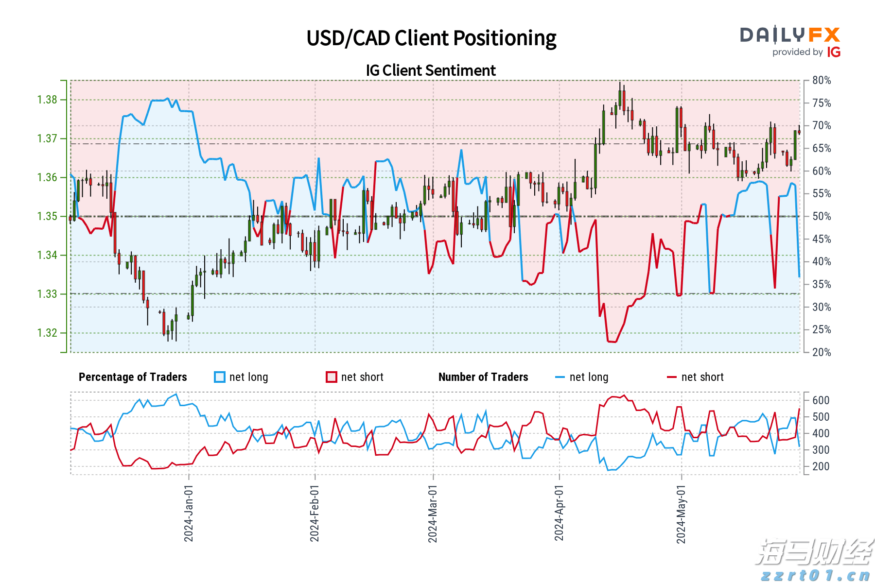 IDC：2025年第二季度中国游戏笔记本市场增速达24.3%，大幅超出消费PC整体增速