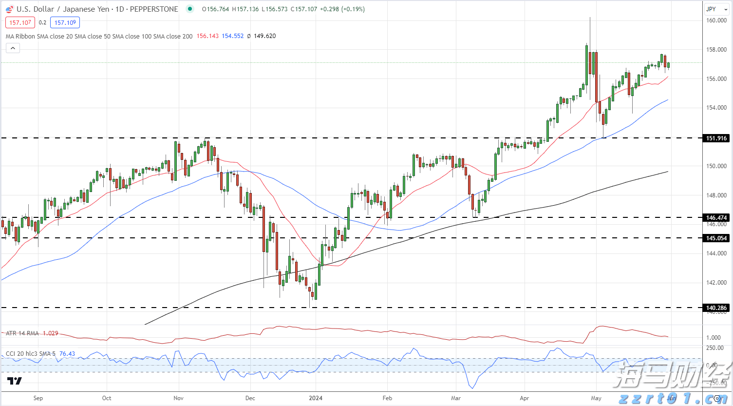 安森美半导体(ON.US)Q2营收超出预期但同比下降15.5% 股价跌近5%