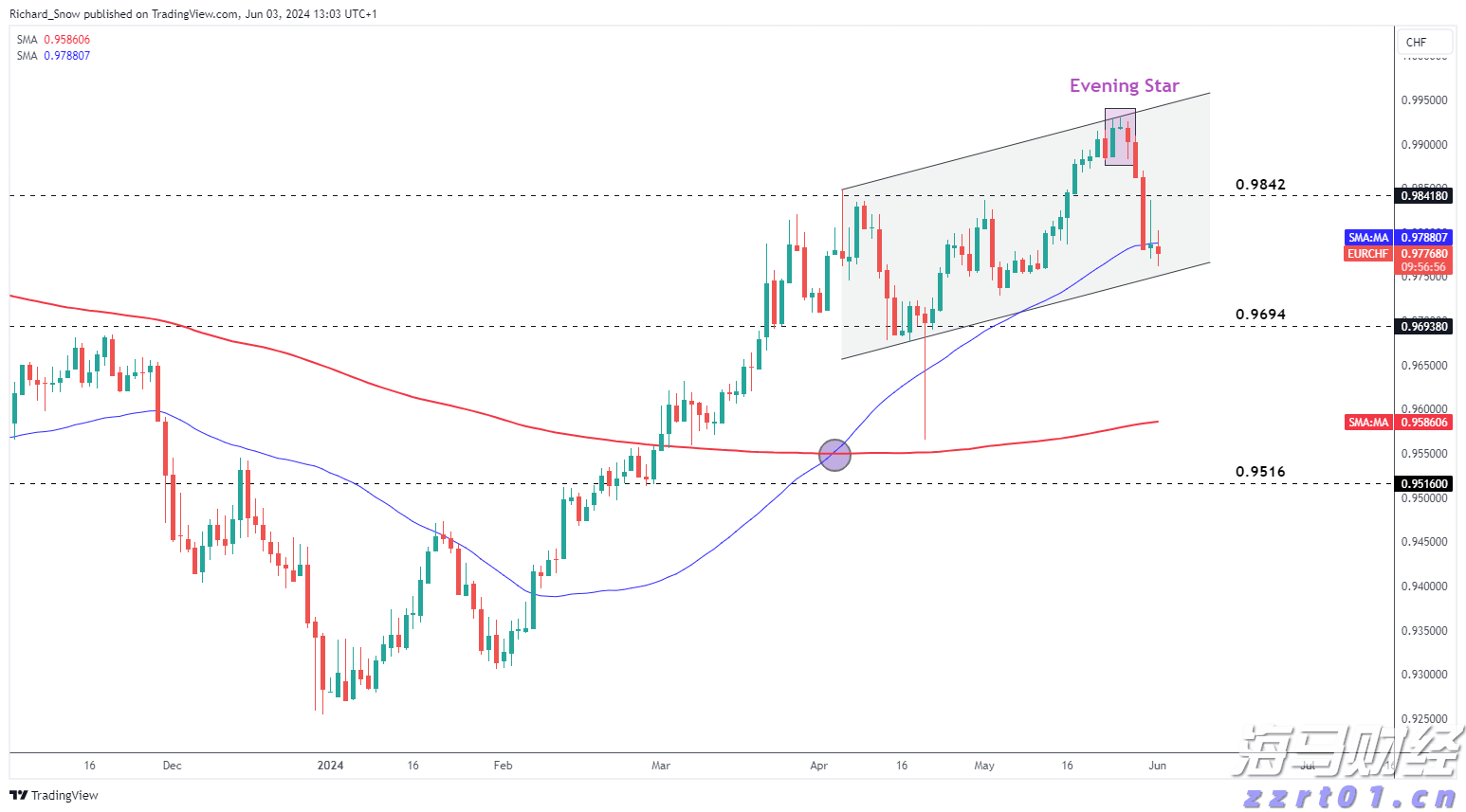 上半年合肥新增上市在审企业11家