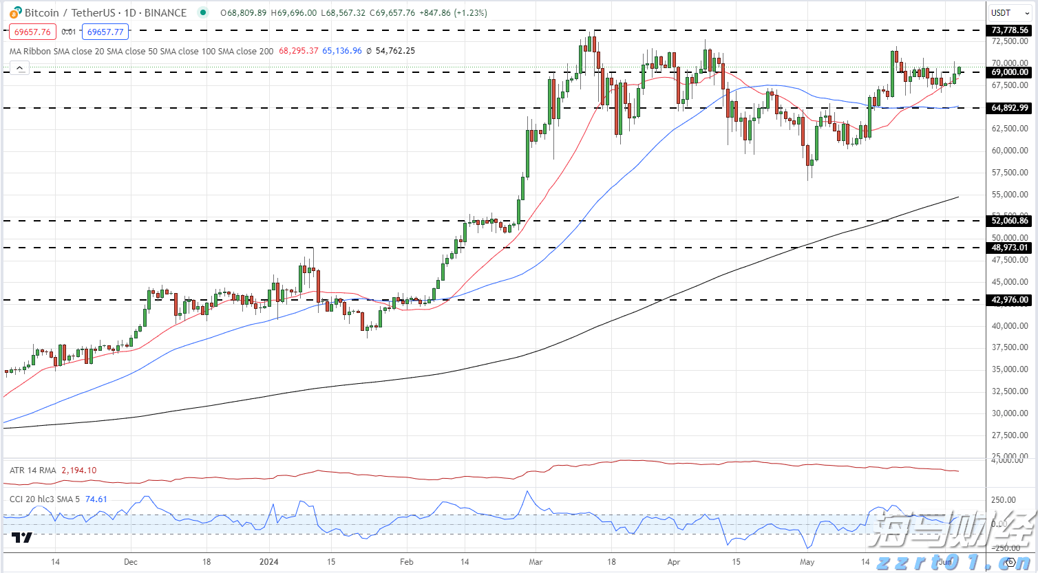 重磅减计，巴菲特的“投资失误”，但依旧表现出色
