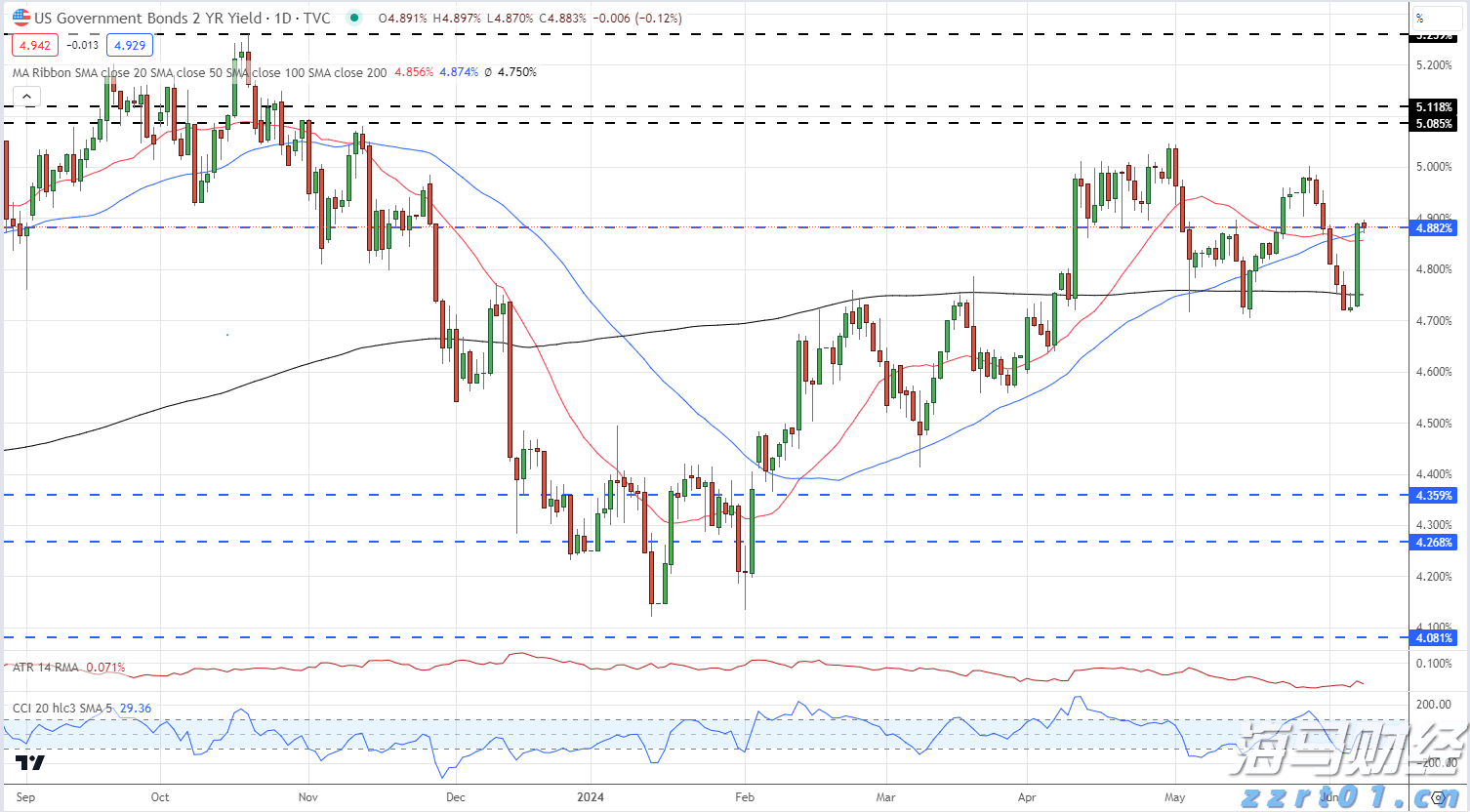 美股动态|陆控(LU.US)上涨5.68% 四天累计涨近20%