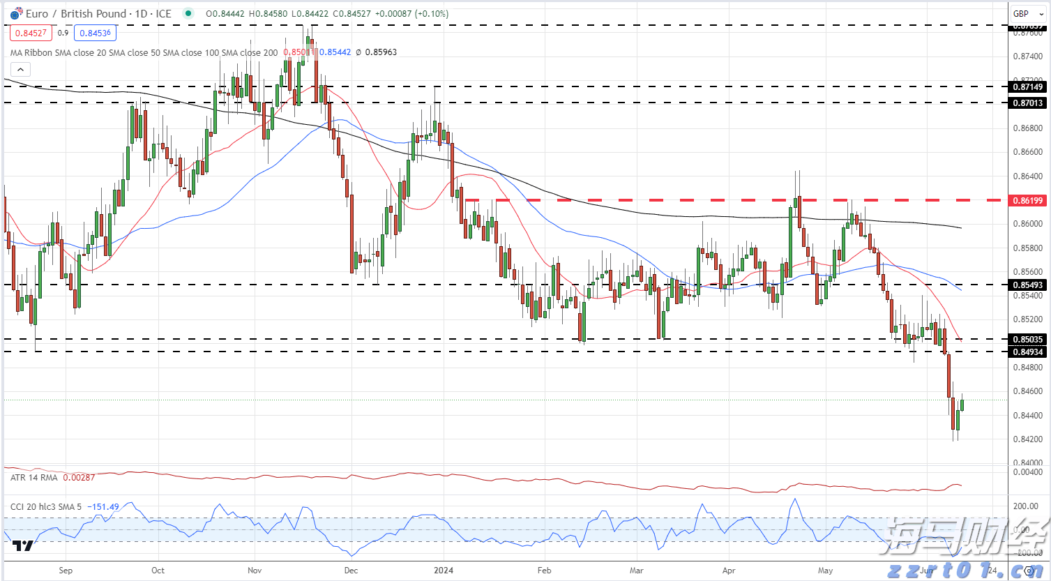 云南一小学食堂37公斤鲜猪肉变绿发臭，被罚1万！当地回应