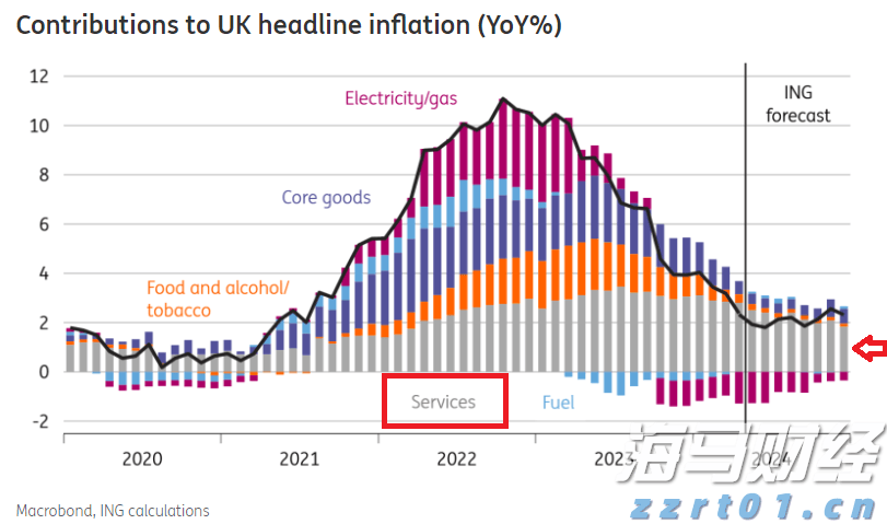 类似于互联网泡沫! 德意志银行指标显示美股过热
