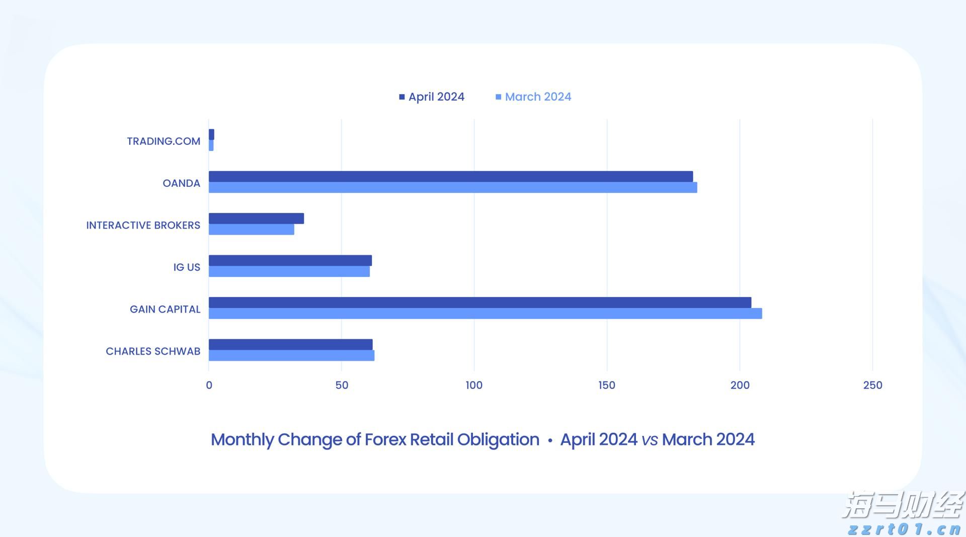 海南：提速提速再提速 大力维护市场秩序