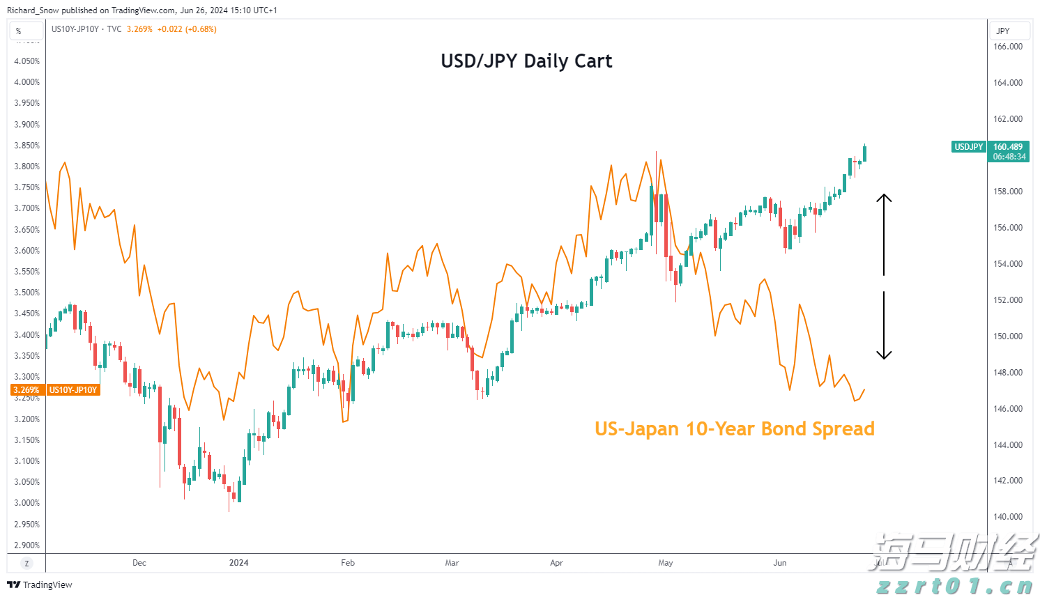 徐闻县南山镇组织水上救援培训