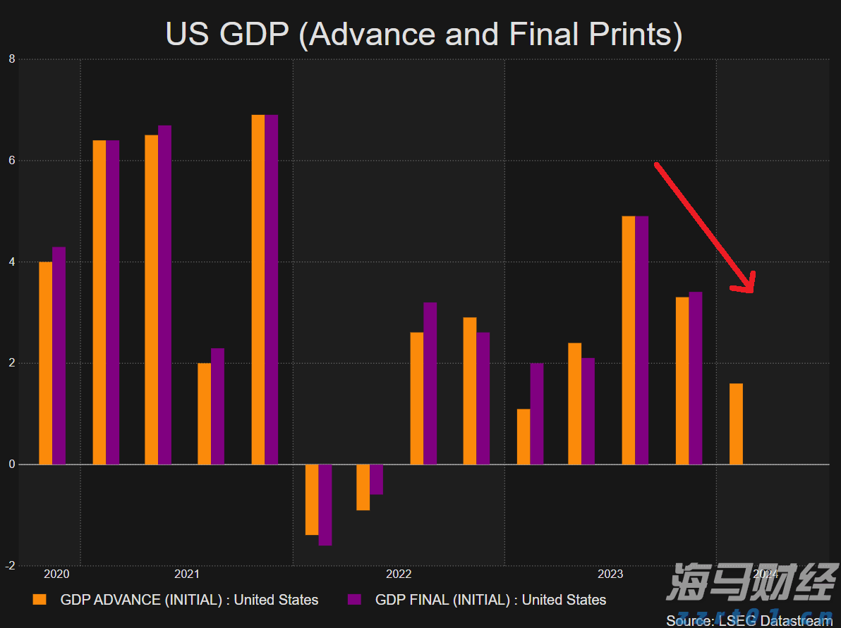 AI热潮下股市分化加剧：大型科技股狂飙，小盘科技股束手无策