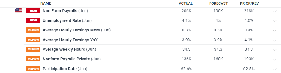 美联储降息“箭在弦上” 全球大类资产将迎来价值重构