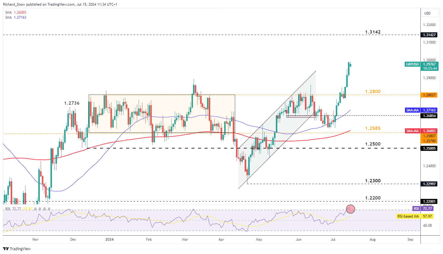 中金：南向年内累计流入或将超万亿港元