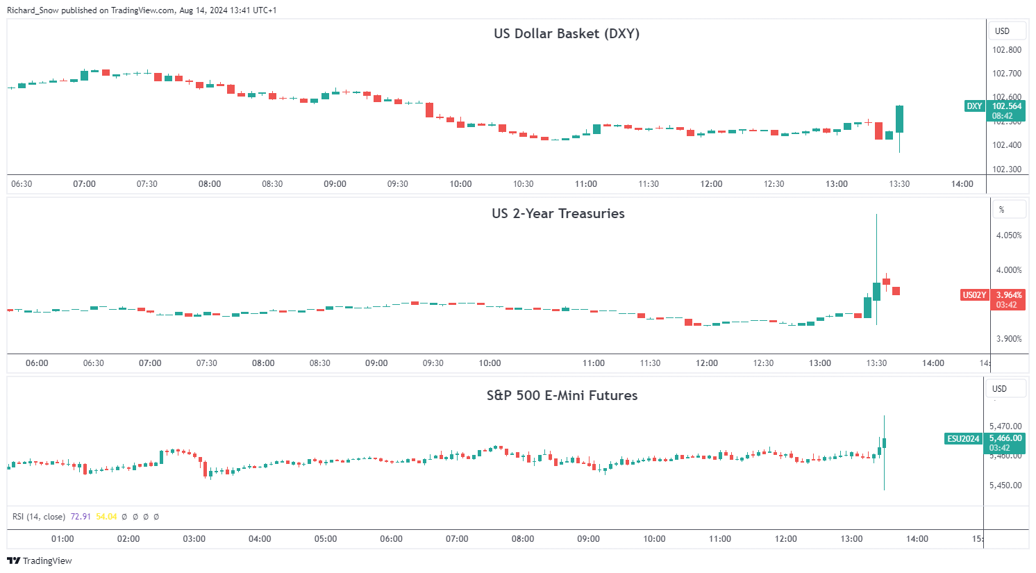 美股异动 | Q2营收、利润均超预期 多邻国(DUOL.US)涨超34%