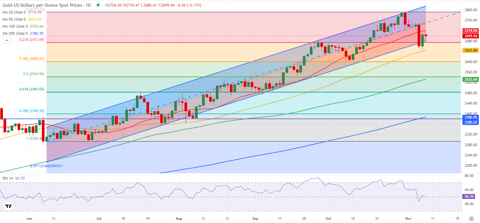 江西省市场监管系统着力推进食品赋“码”抽检工作