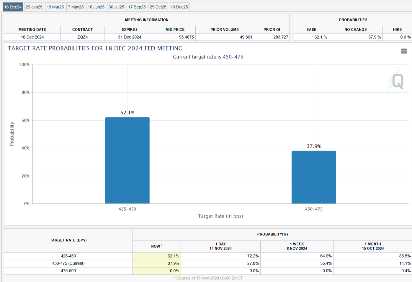 金价猛增超40%！纽曼矿业(NEM.US)第二季度盈利显著高于预期