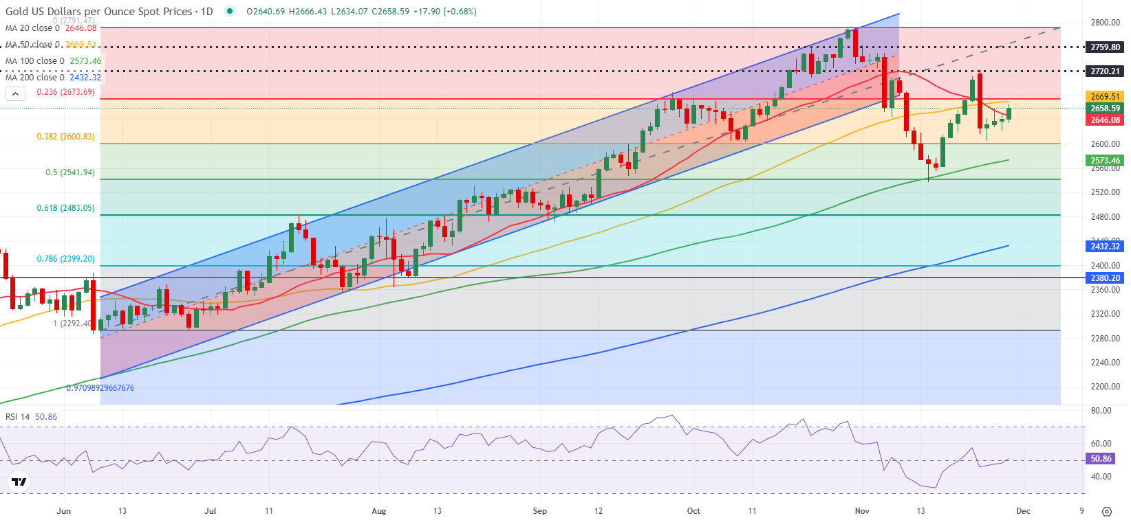 致全省食品生产加工单位的一封信
