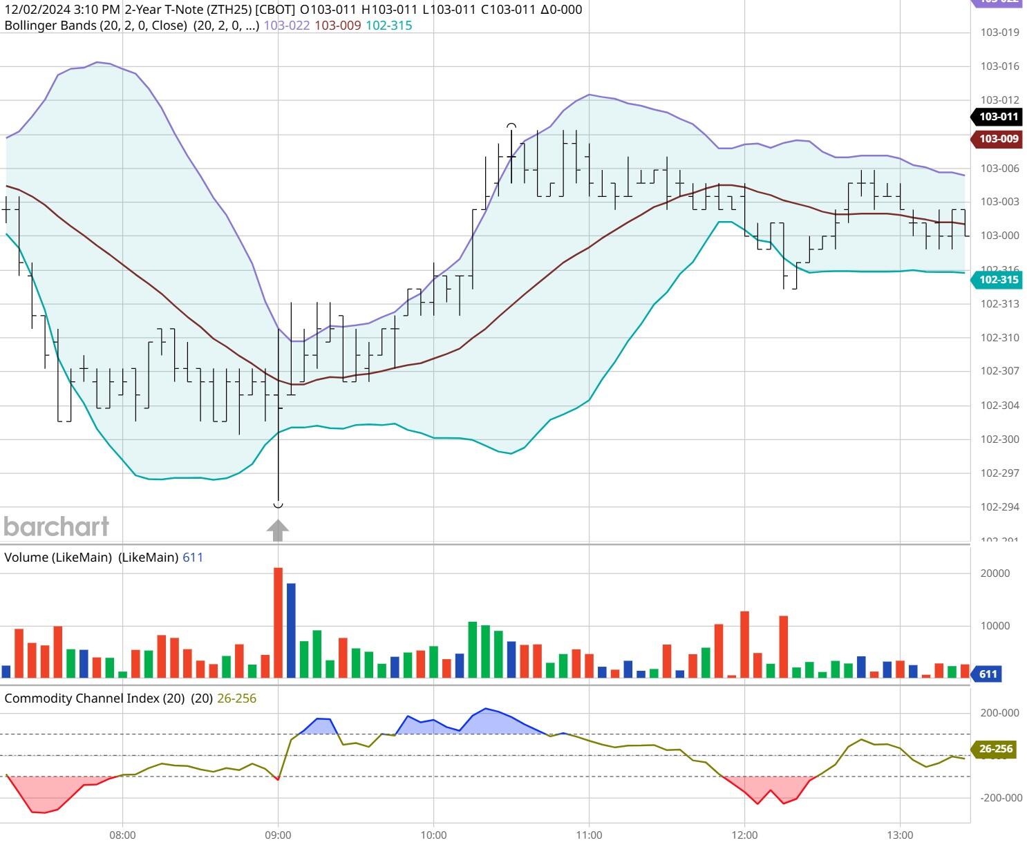 山东全力防控食品添加剂“两超”风险