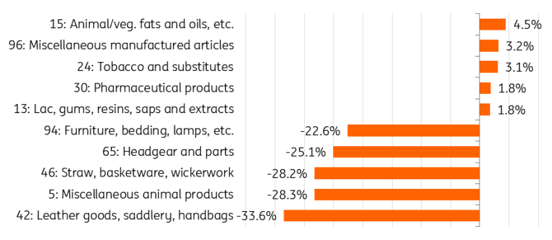 前5个月福建省鲍鱼制品出口规模居全国第一