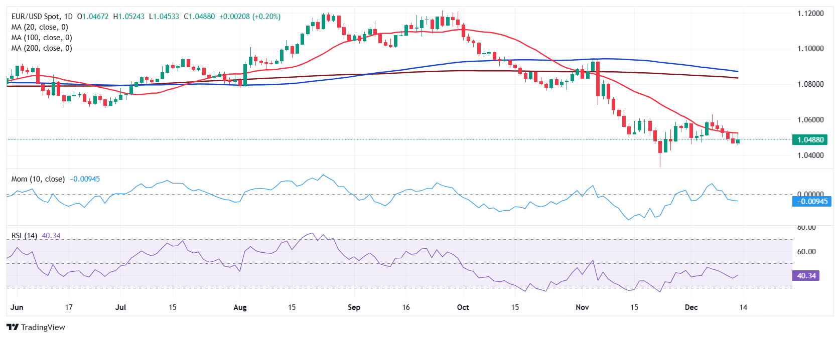 高盛警示：美国基准关税可能升至15%，通胀将达3.3%